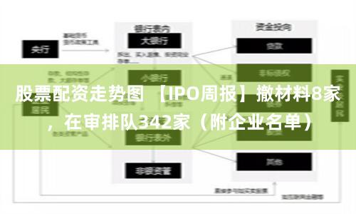 股票配资走势图 【IPO周报】撤材料8家，在审排队342家（附企业名单）