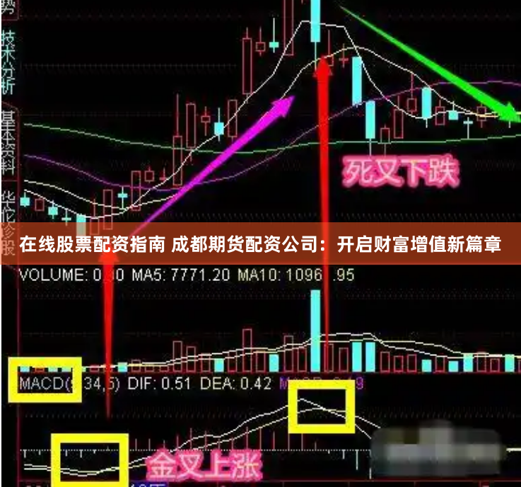 在线股票配资指南 成都期货配资公司：开启财富增值新篇章