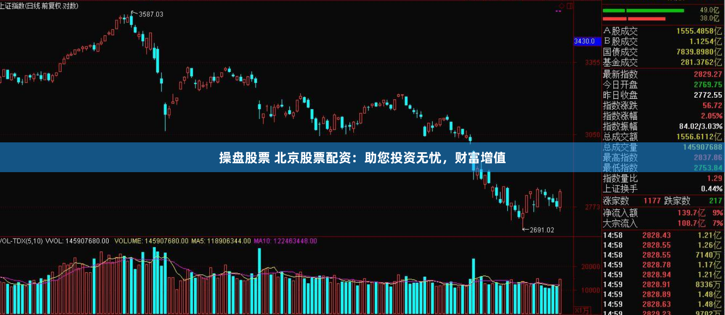 操盘股票 北京股票配资：助您投资无忧，财富增值