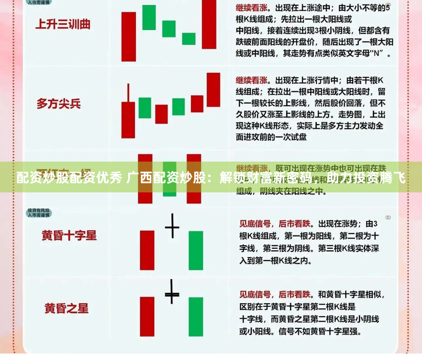 配资炒股配资优秀 广西配资炒股：解锁财富新密码，助力投资腾飞