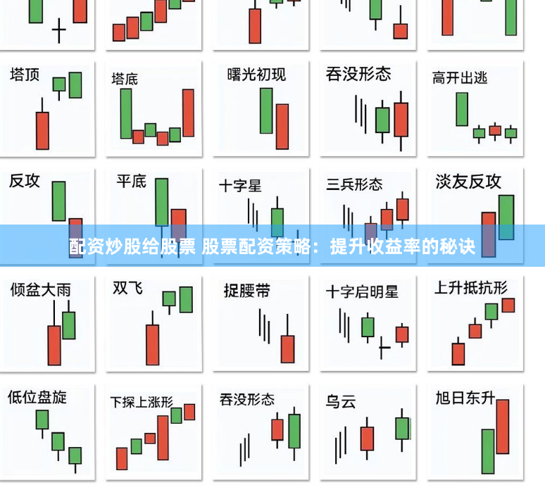 配资炒股给股票 股票配资策略：提升收益率的秘诀