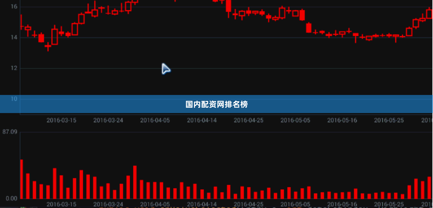 国内配资网排名榜