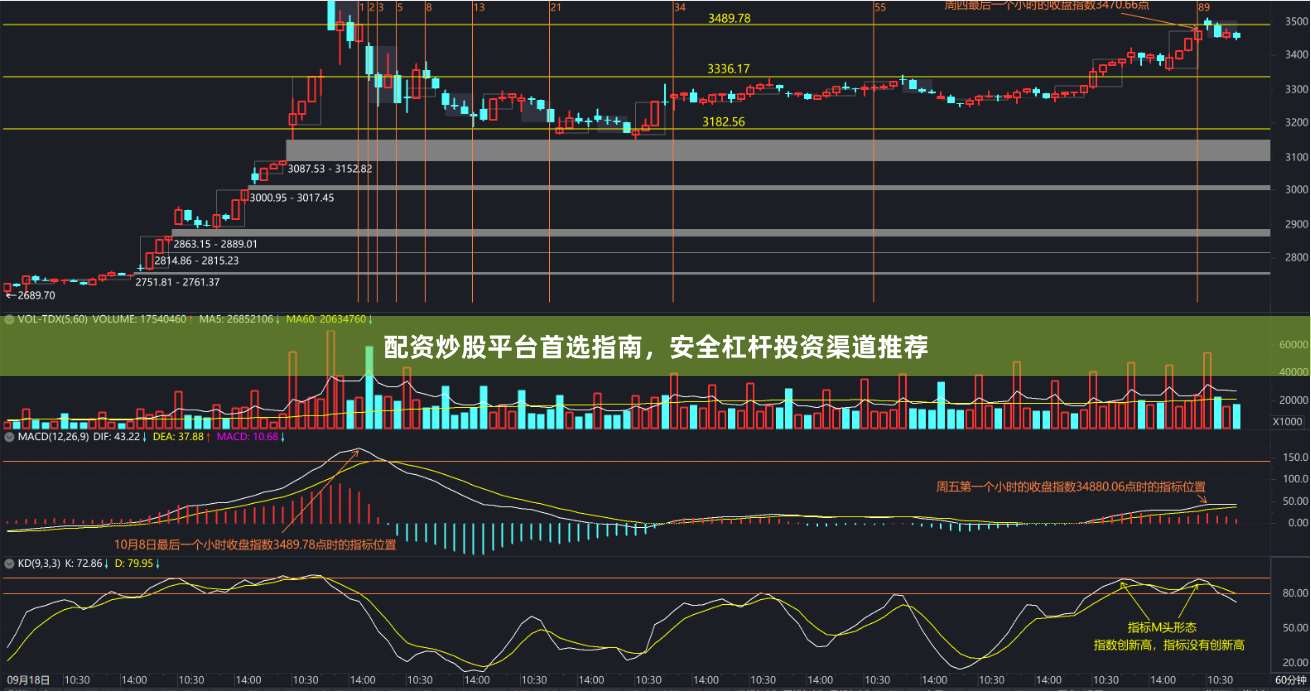 配资炒股平台首选指南，安全杠杆投资渠道推荐