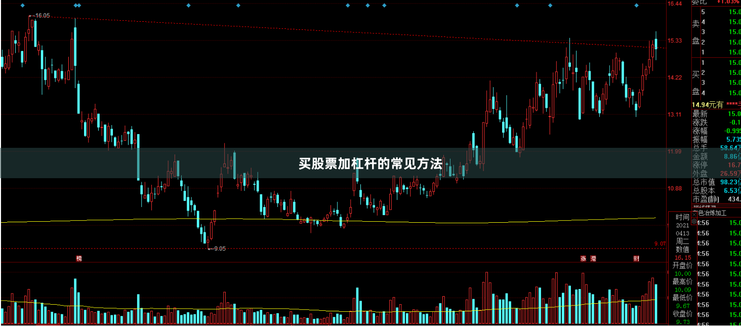 买股票加杠杆的常见方法
