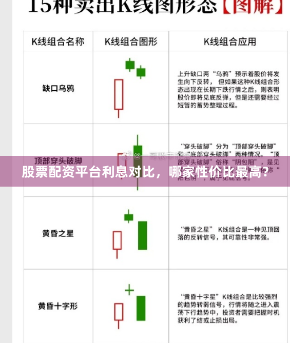 股票配资平台利息对比，哪家性价比最高？